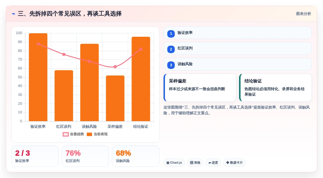 三、先拆掉四个常见误区,再谈工具选择