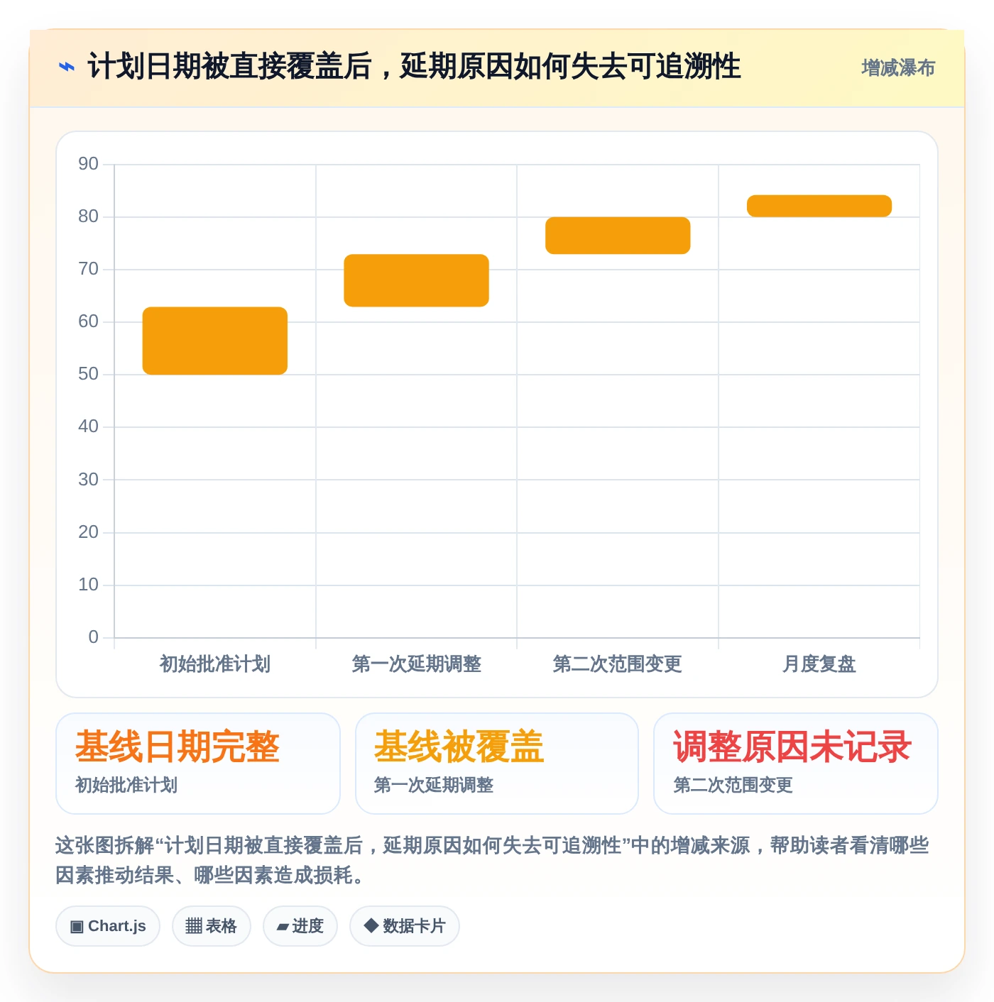 如何在Excel中轻松制作进度计划?2026年7大必备工具推荐