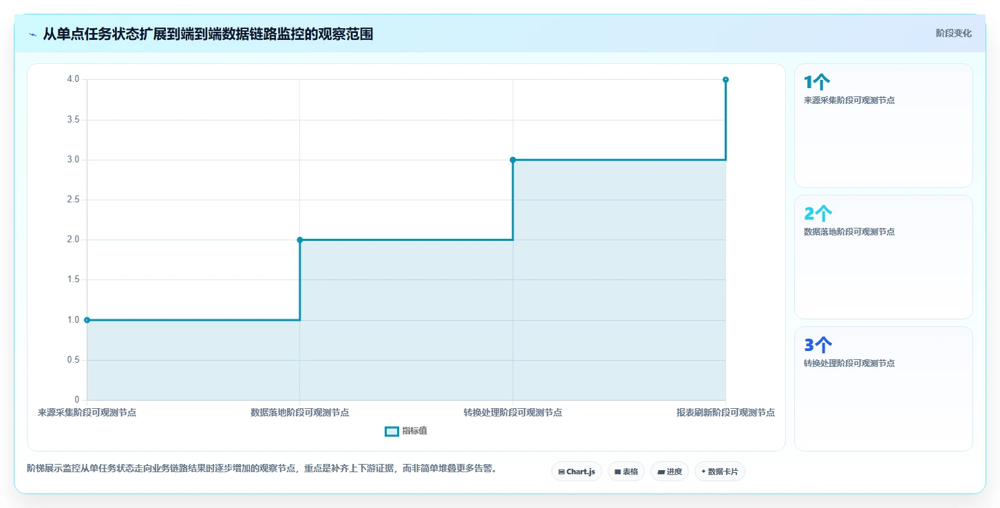 2026年效率之选：6大转换任务监控软件工具深度对比