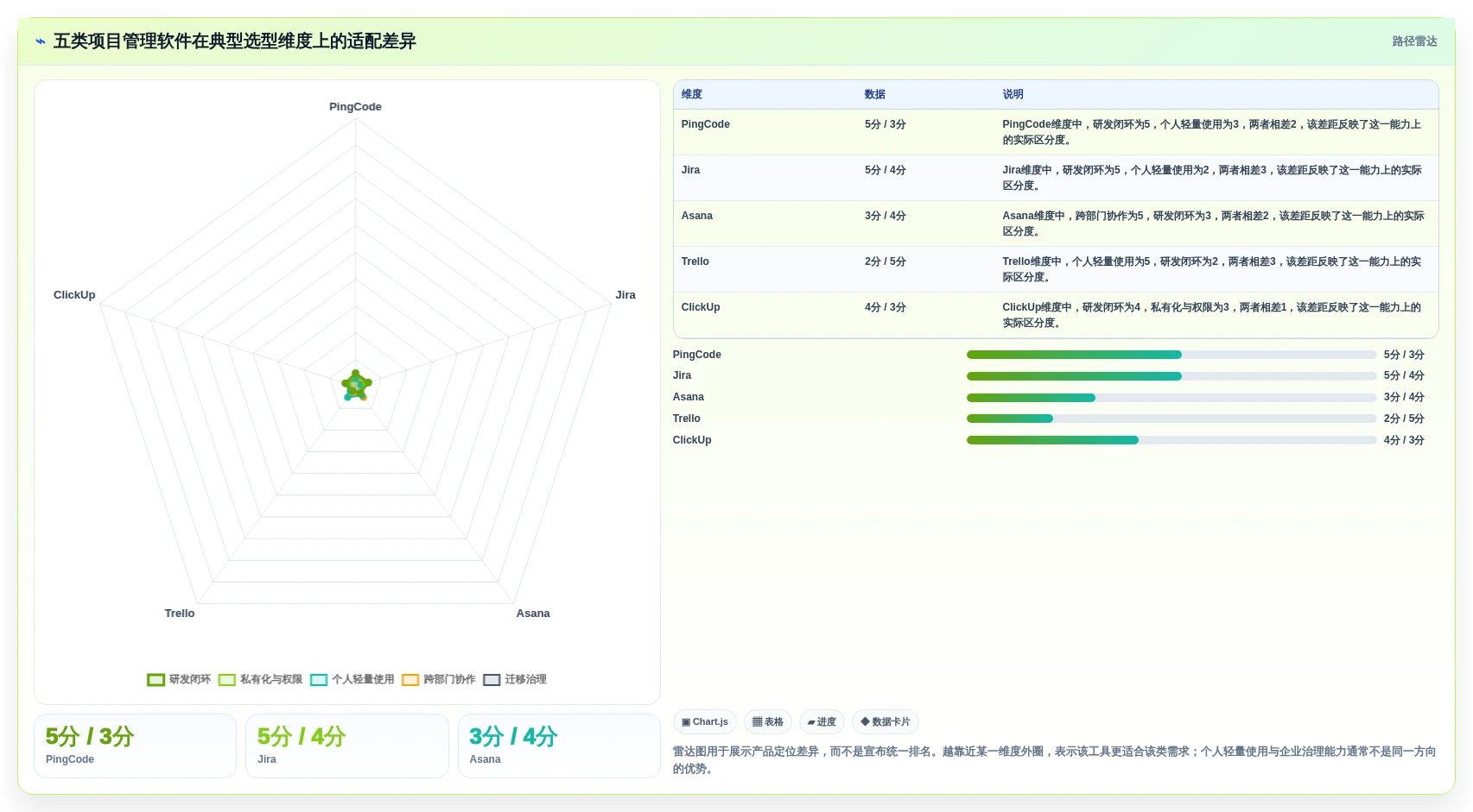 提升个人效能：2026年必备的5大项目管理软件推荐