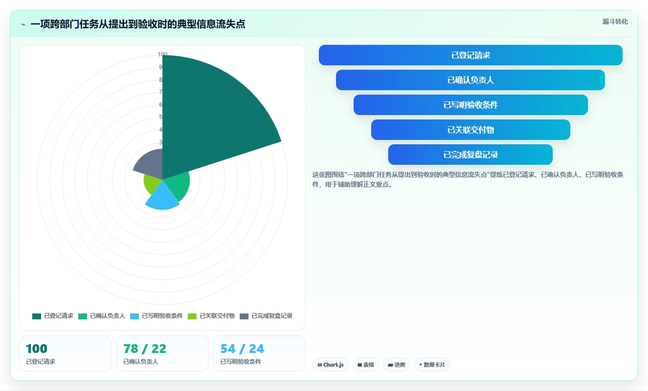 2026年协作工具有哪些?8款顶级工具助力团队效率提升