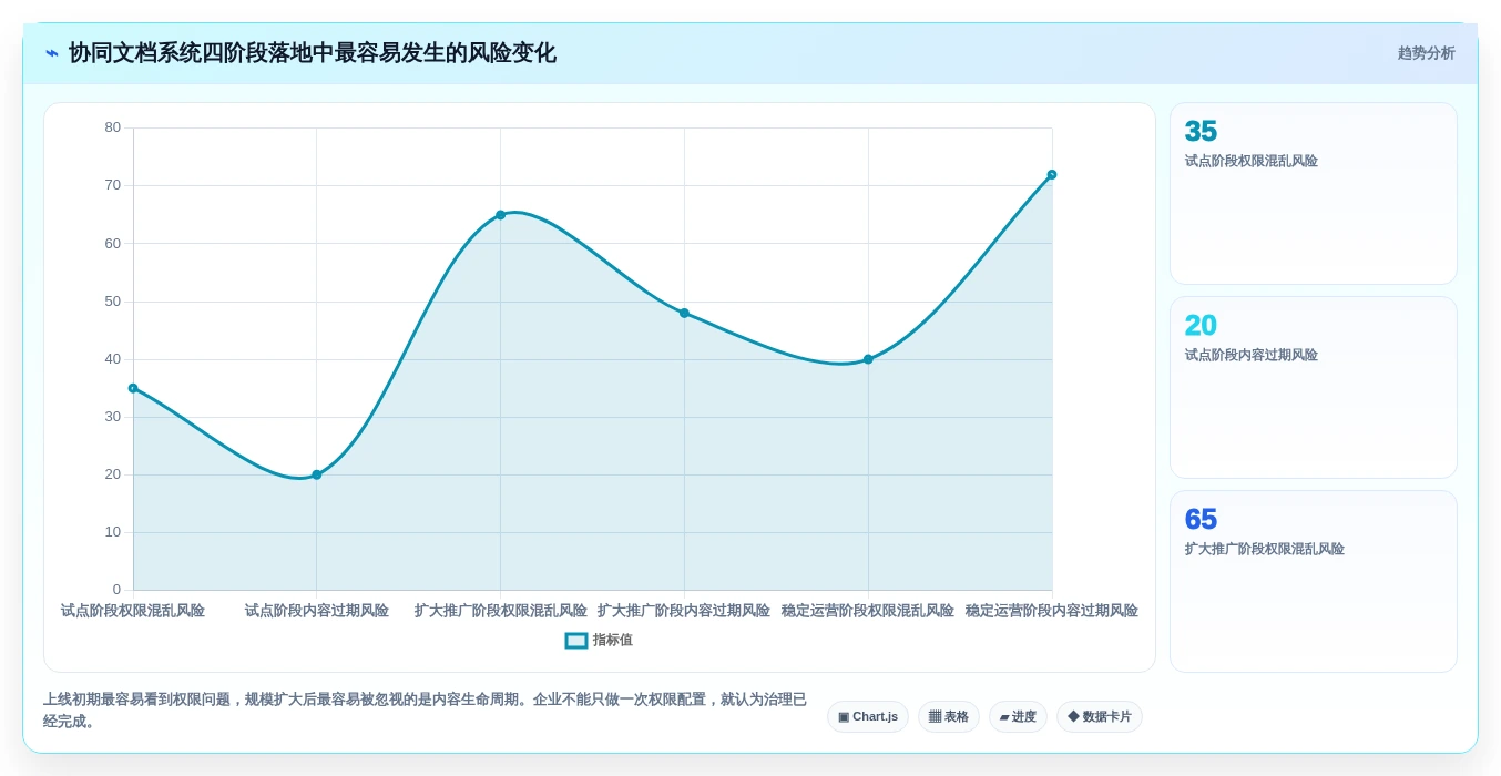 选对协同文档系统事半功倍：2026年最值得投资的5大平台