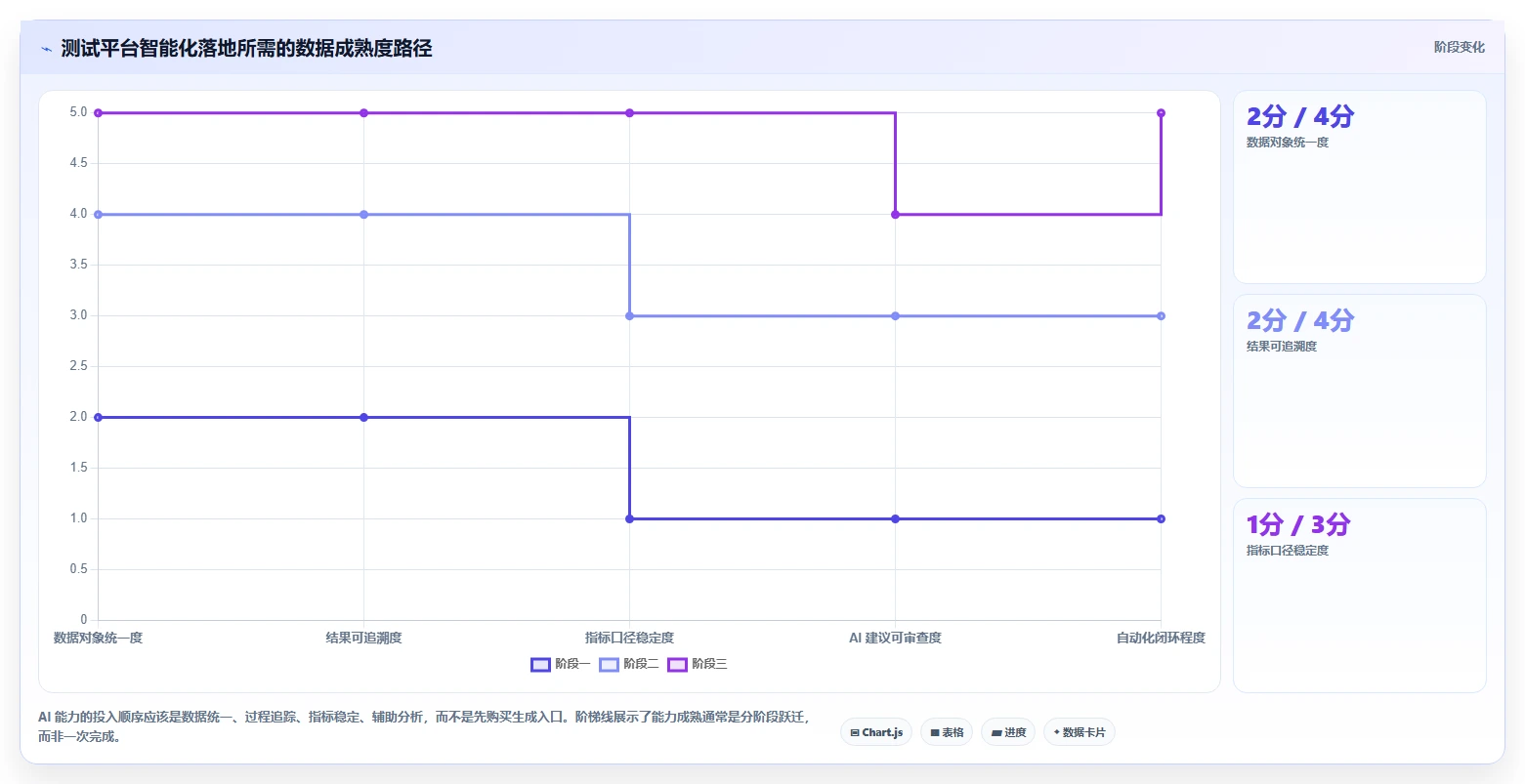 2026年必备:6大测试管理平台UI工具对比与选型指南