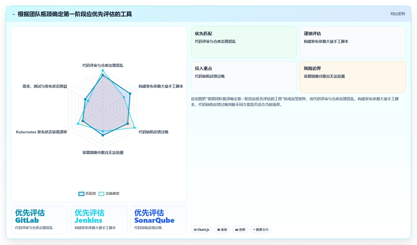 2026年百度云DevOps工具大盘点:6款助力企业效率提升的必备利器