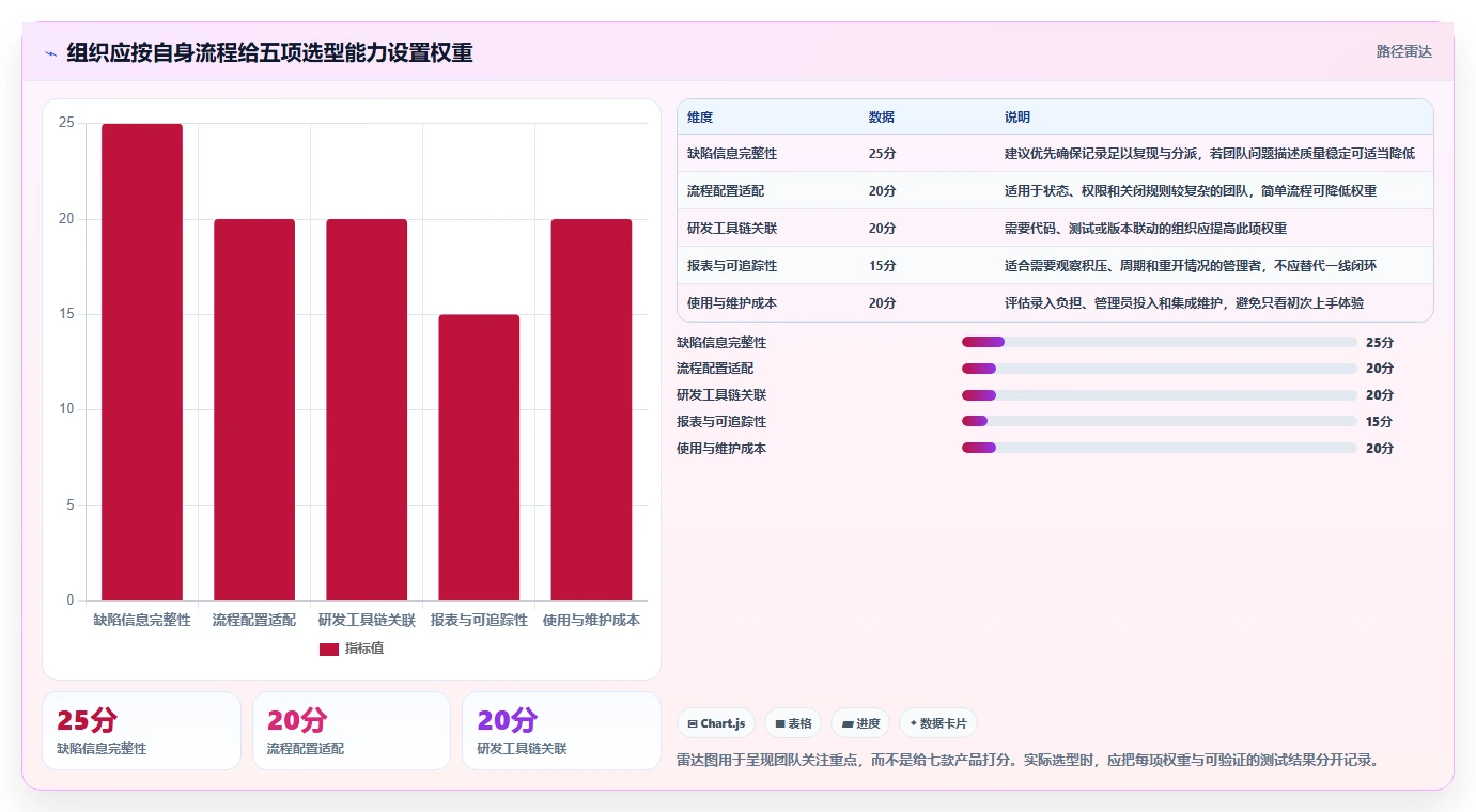 解锁研发管理新高度:2026年7款最热门PingCode缺陷管理平台工具盘点