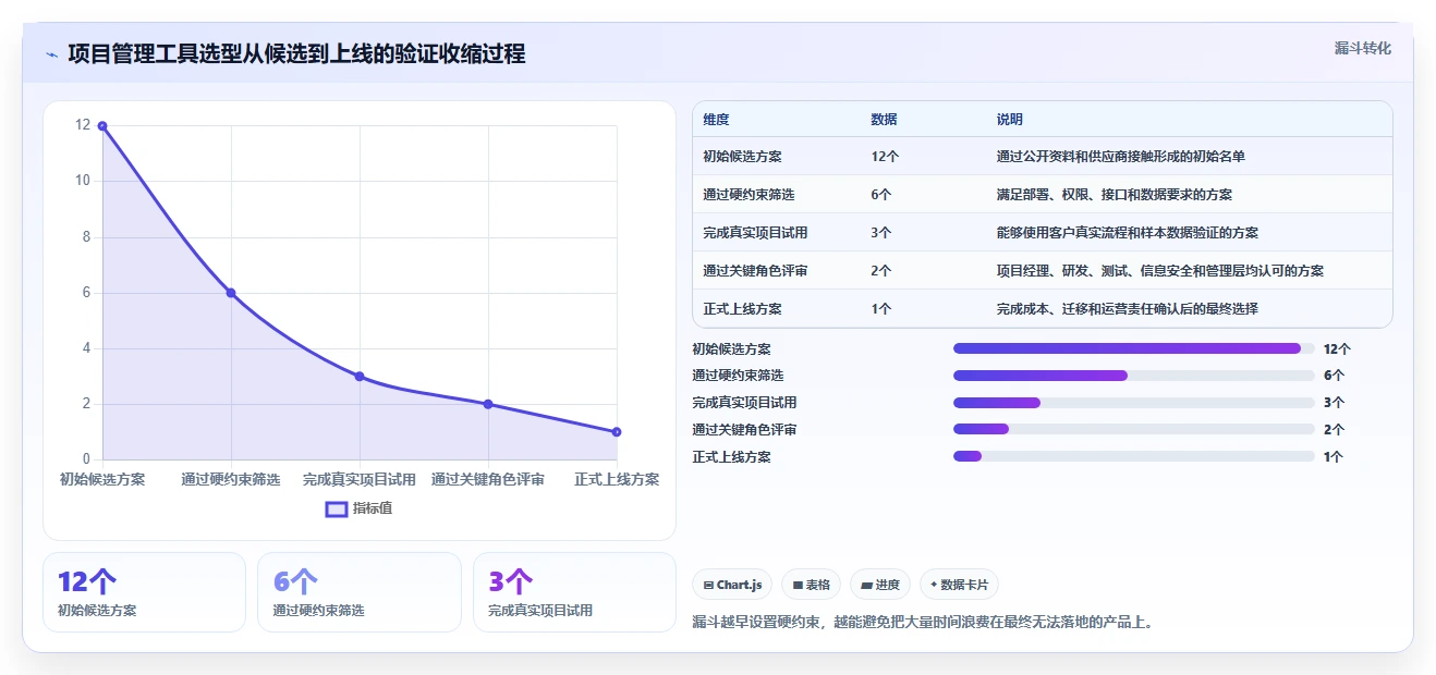 项目经理必读：如何在2026年选择最佳项目追踪管理工具？