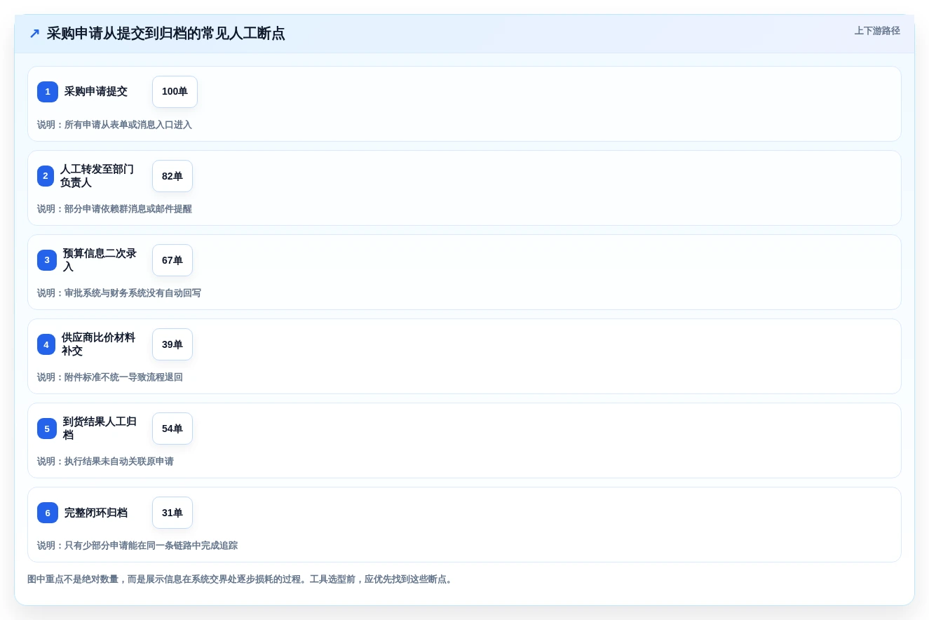 2026年效率革命:6大工作流后台管理系统工具对比指南