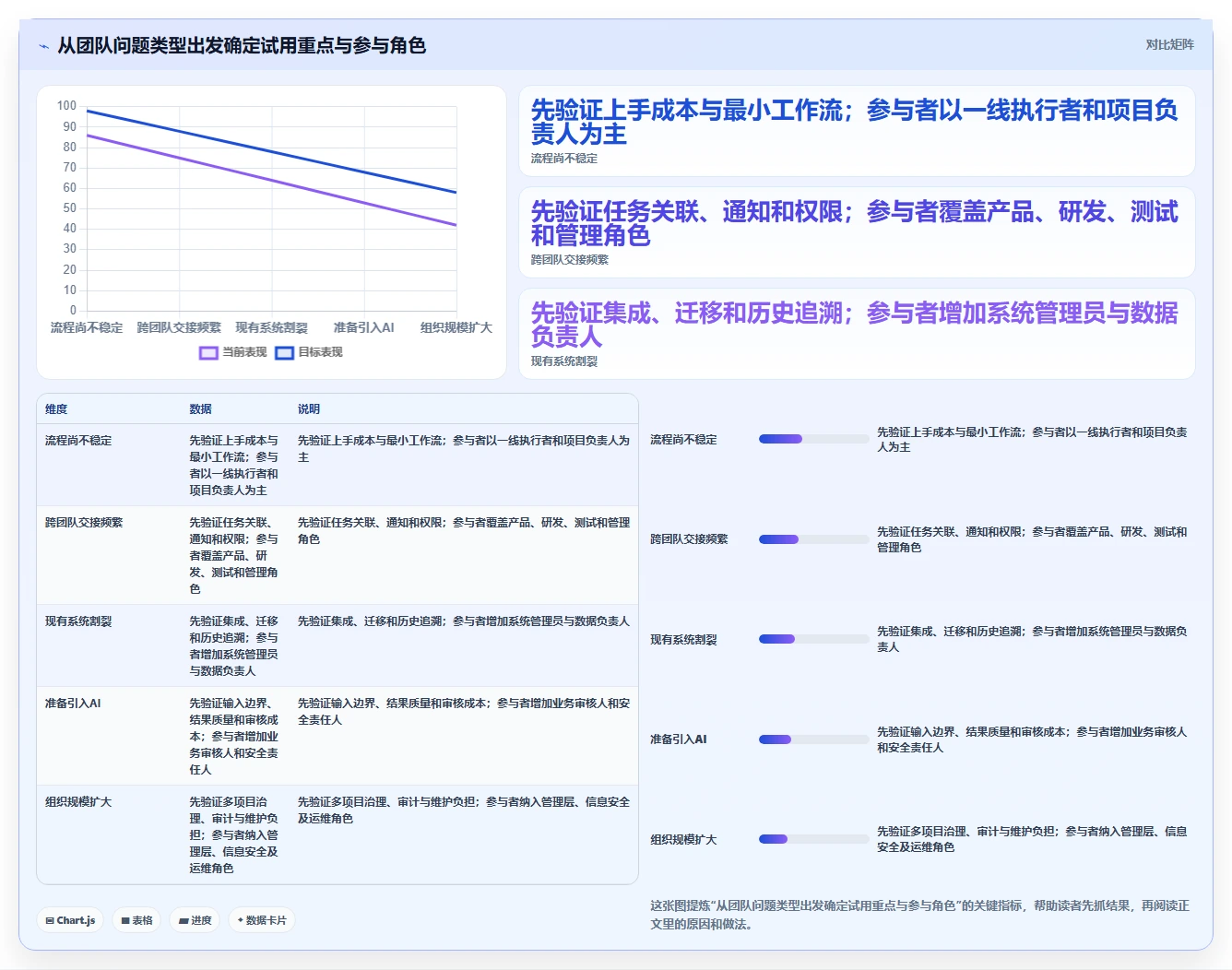 AI时代项目管理工具体验测评:功能效率协作与研发团队选型