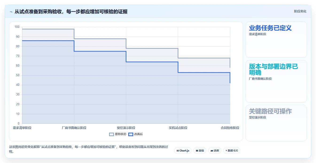 2026年8款本地项目管理软件深度评测：企业级部署选型指南