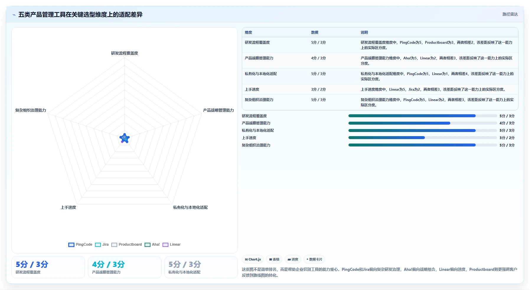 选对工具事半功倍：2026年最值得投资的5大产品管理工具