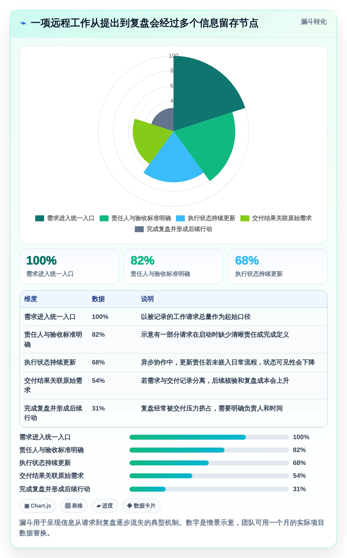 远程办公新时代:2026年最热门的8款线上协同工具有哪些?深度对比与推荐