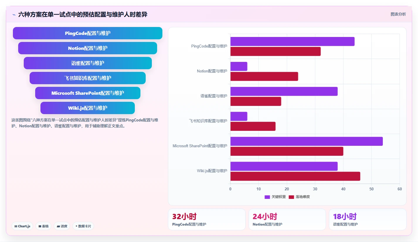 2026年项目协作新选择:6大confluence类似软件深度对比