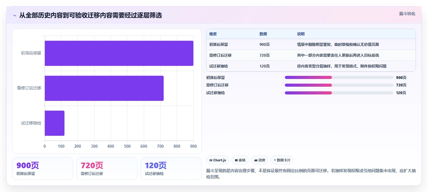 求推荐 Confluence 替代软件?2026年五款主流工具测评与选型建议