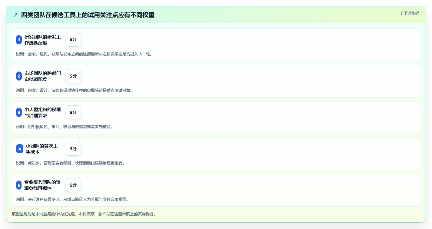 项目管理新趋势:2026年最值得尝试的8大asana工具