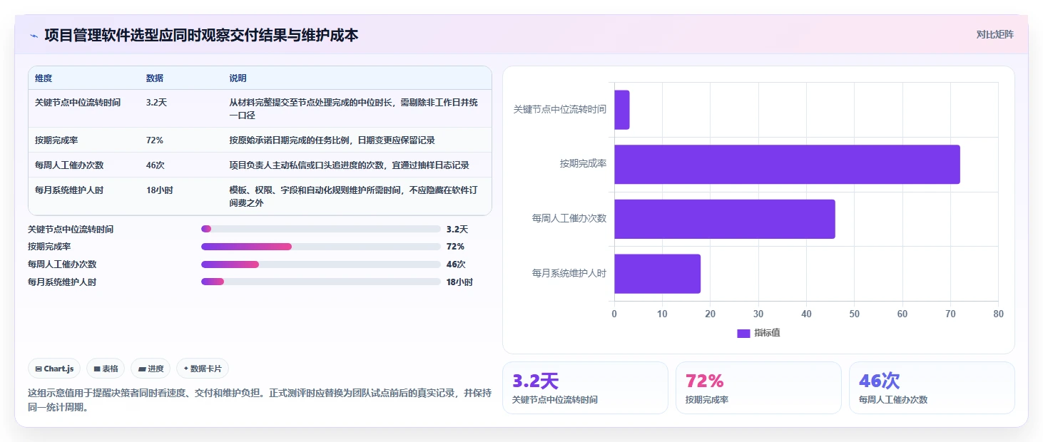 流程规范化的项目管理软件哪个更高效？2026年选型测评指南