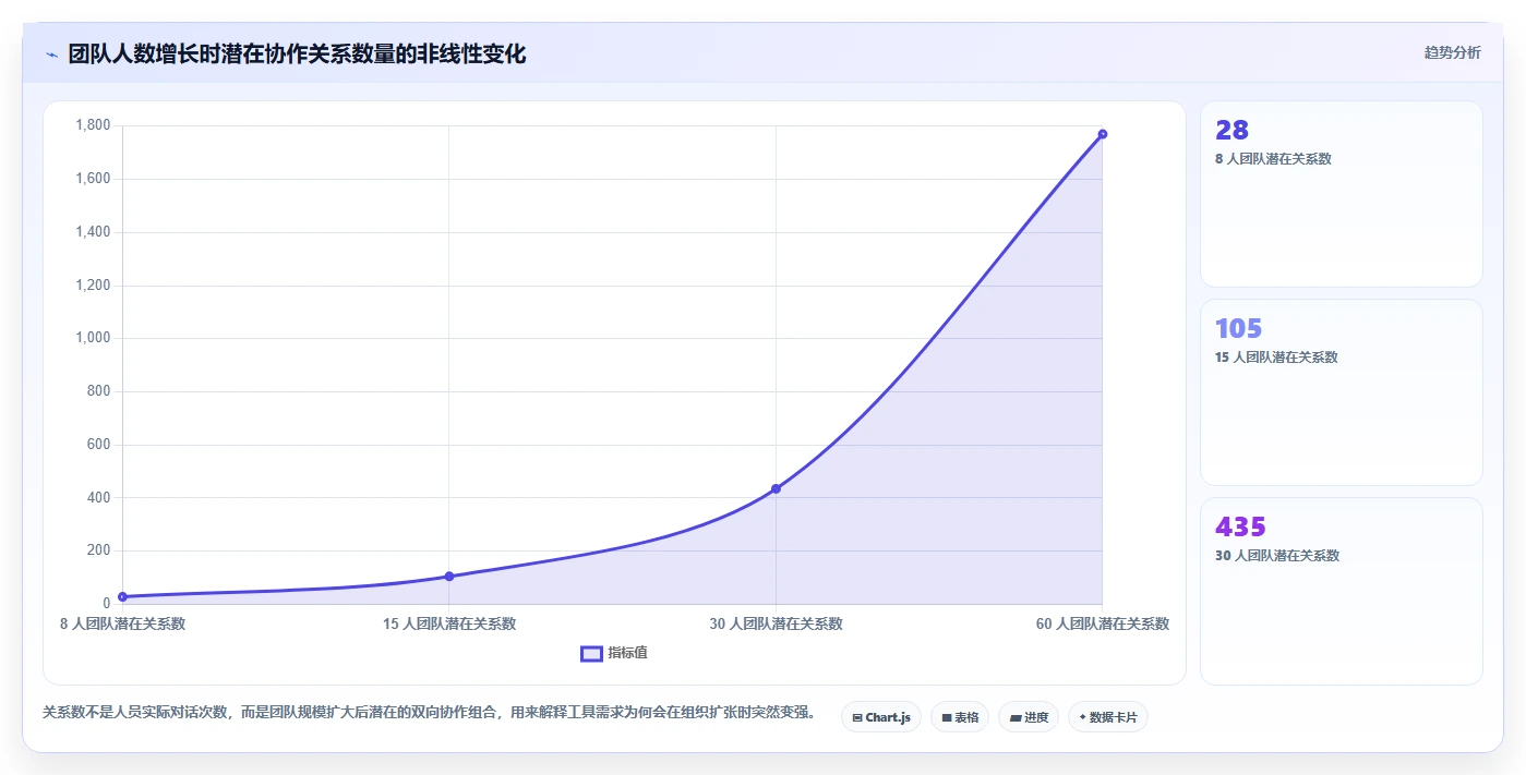 产品经理使用什么工具？2026年6大热门选择深度对比