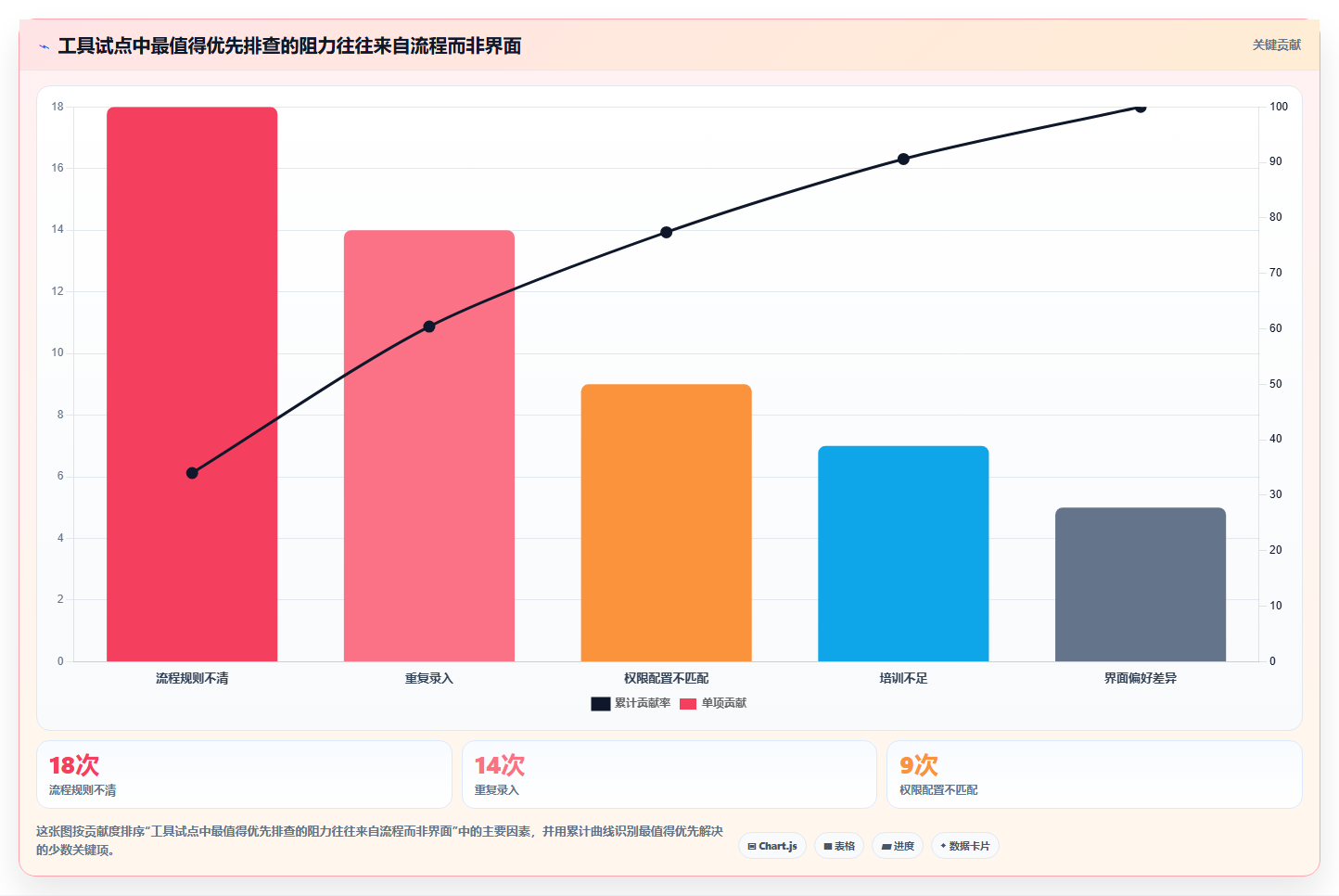 2026年最佳选择:深度解析7款PingCode是什么系统工具