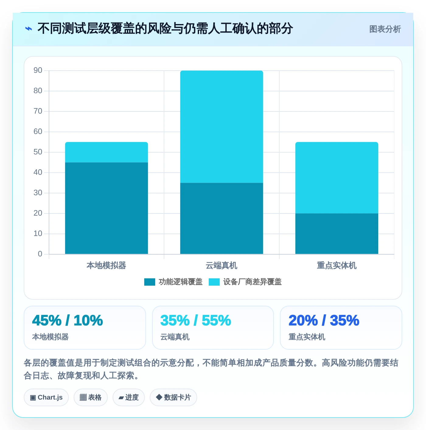 如何选择最佳测试安卓手机的软件?2026年度6款工具深度评测