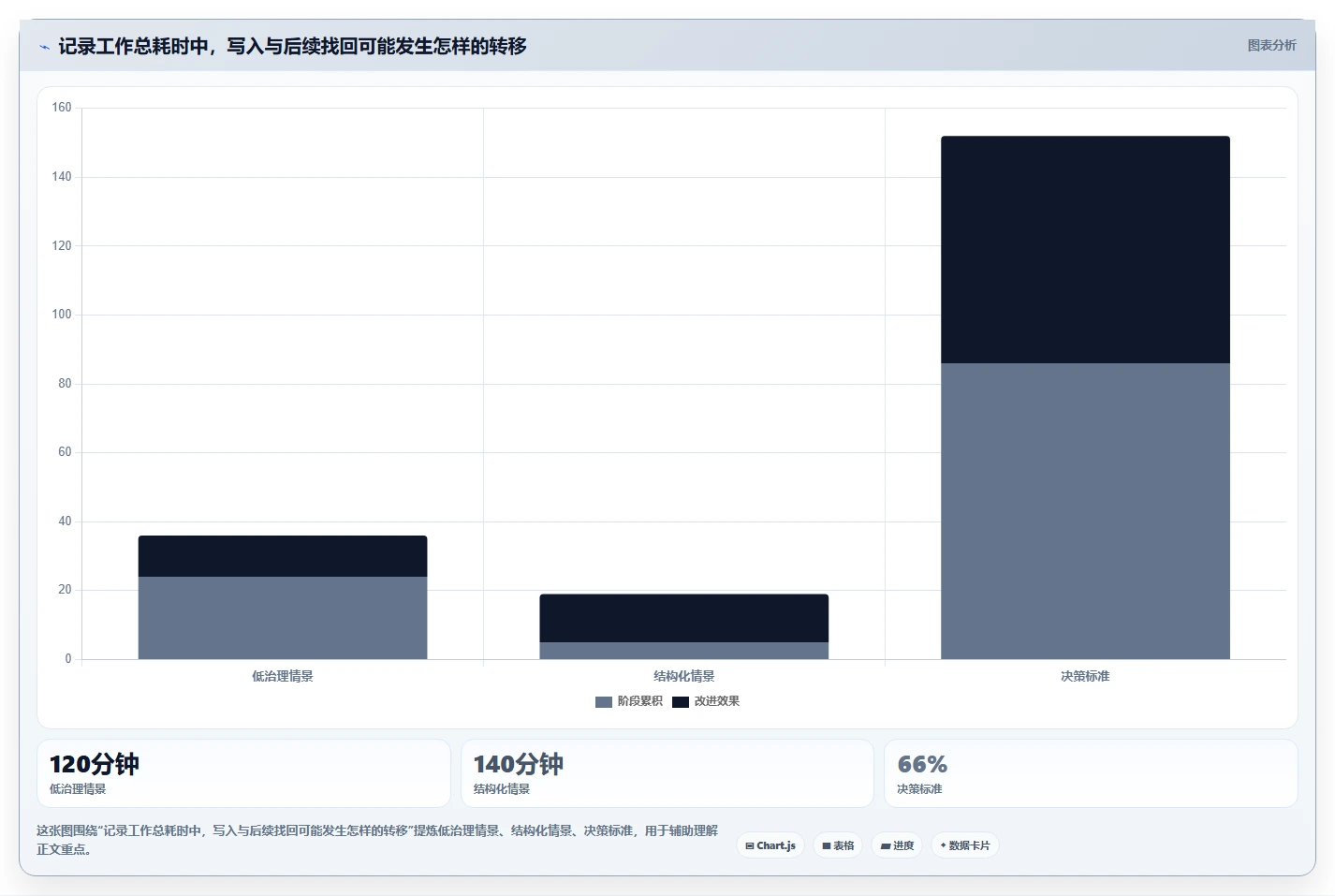 2026年最佳选择:6款记录文档用什么软件工具深度对比