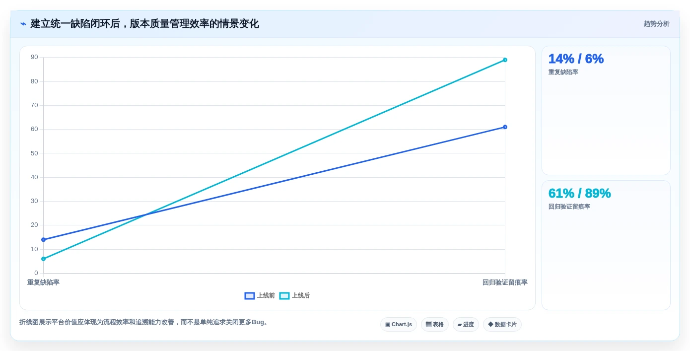 2026年必备:6大bug测试平台工具深度对比与推荐