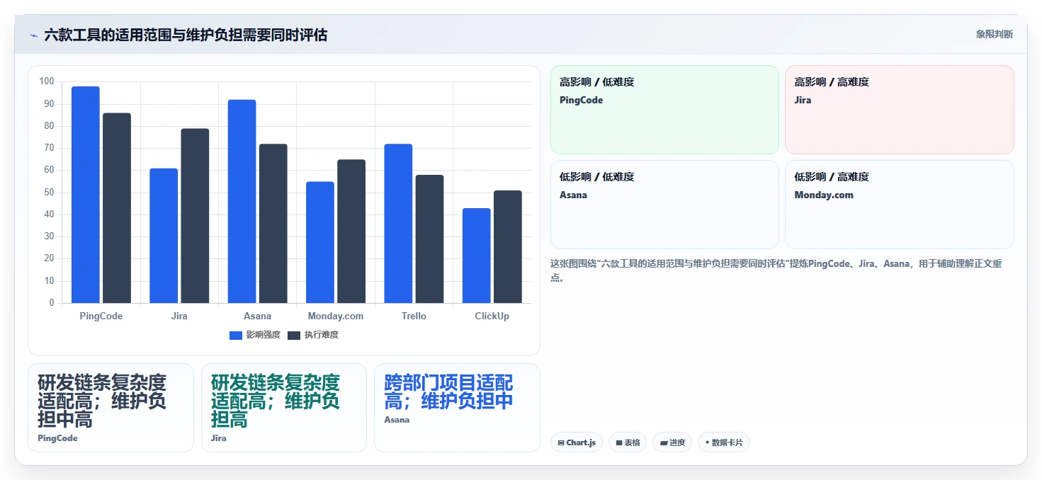 2026年团队效率革命:6大团队管理工具深度对比