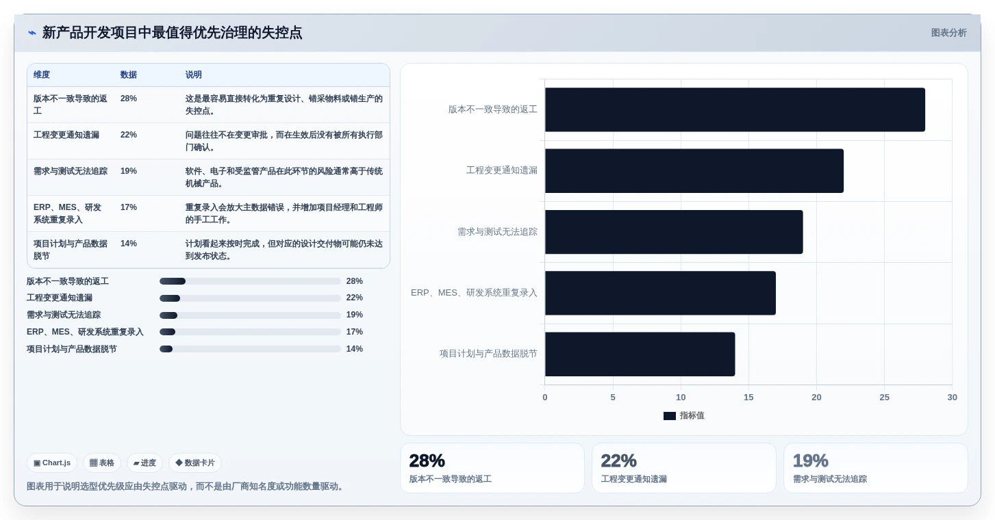 新产品开发系统选型指南：2026年不可错过的8大热门工具