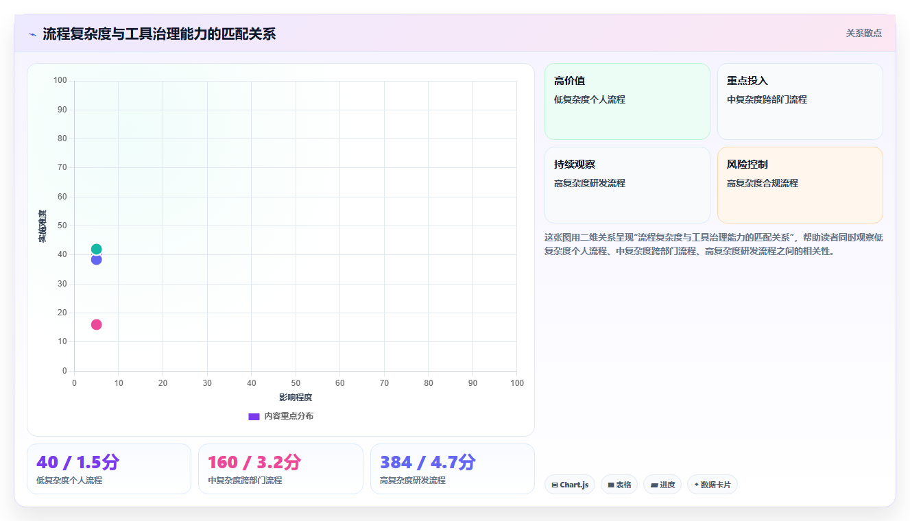提升效率必看！2026年最受欢迎的8大项目管理画流程图工具推荐