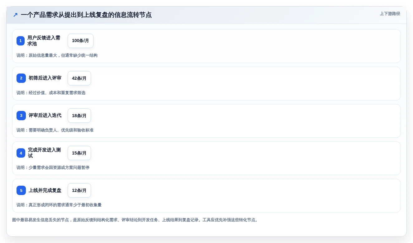 产品经理软件工具选型指南:2026年6大热门工具深度对比