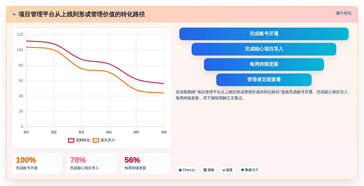 2026年企业级项目管理软件选型指南：8款主流工具深度对比