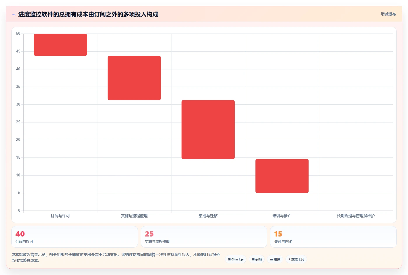 项目管理利器：2026年最受欢迎的5大进度监控软件盘点