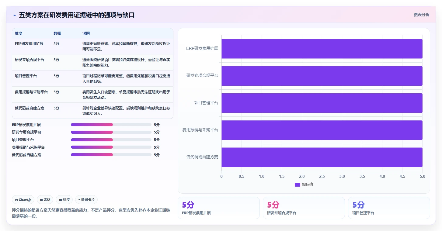 2026年必选！5大研发费用合规管理系统工具深度对比