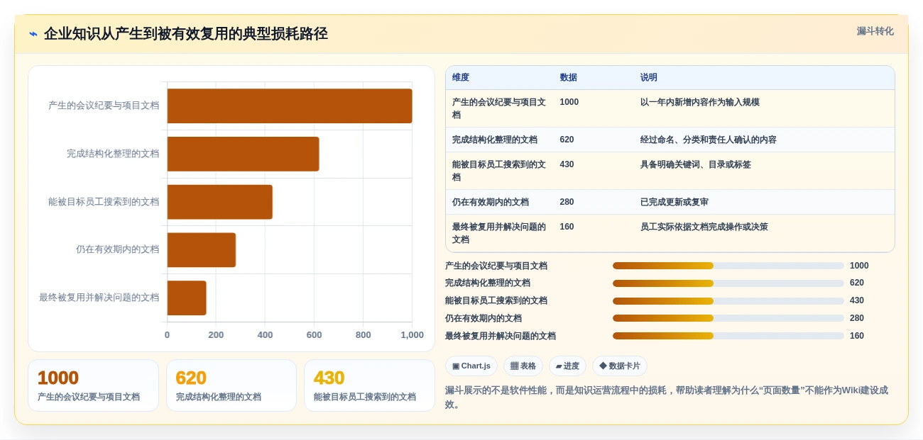 2026年必备:6大好用的wiki系统工具深度对比