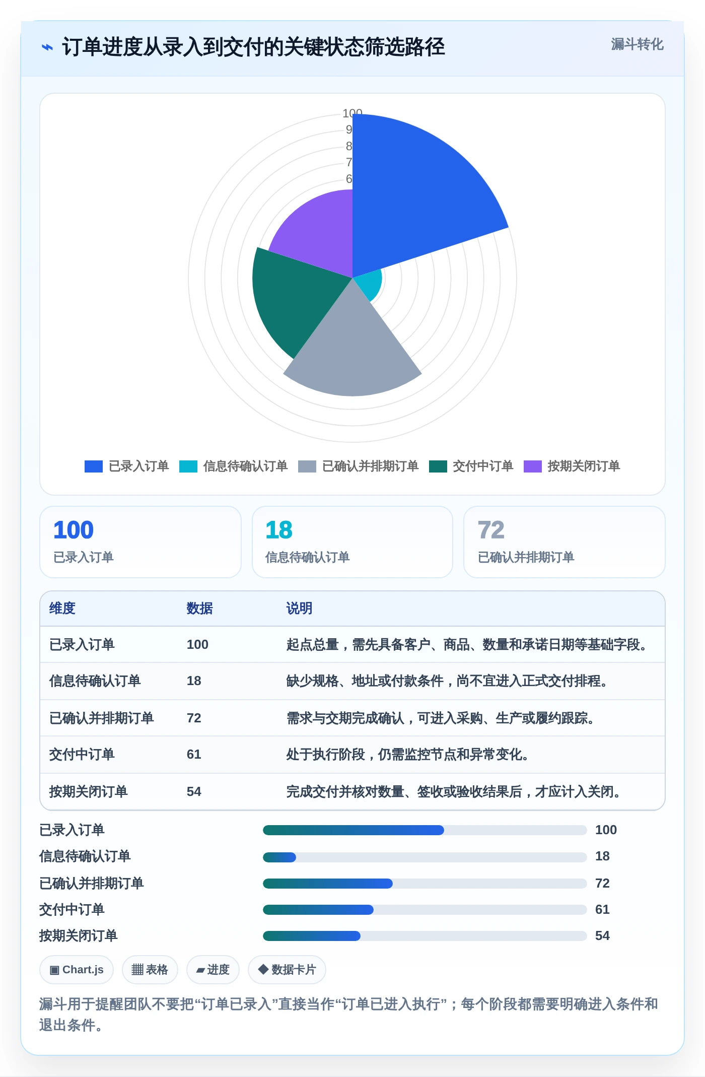 项目管理新趋势：2026年最受欢迎的8大订单进度跟踪表模板工具盘点
