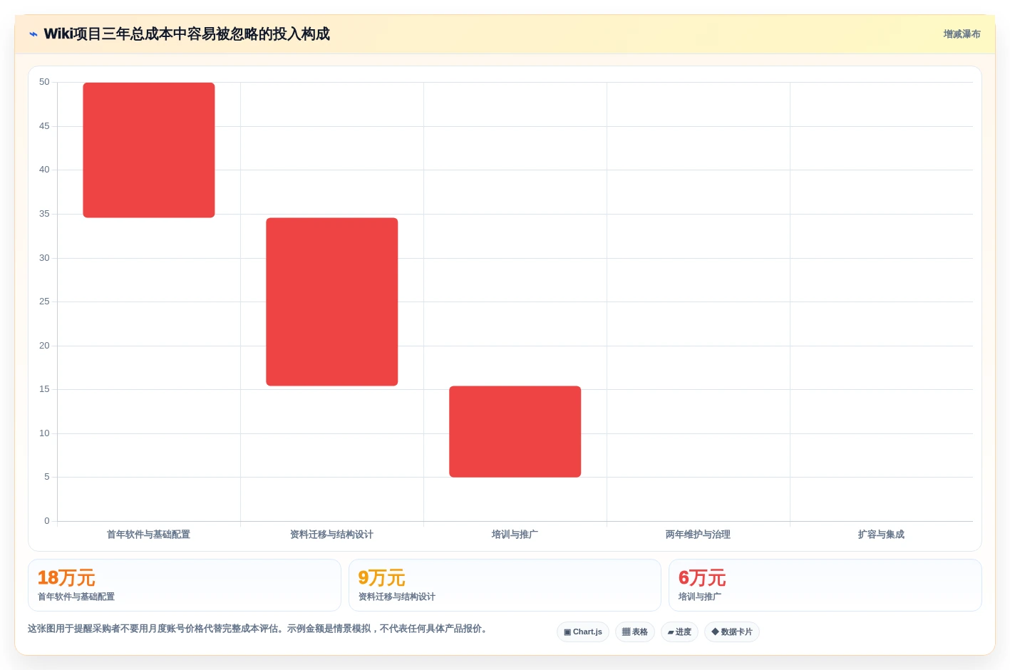 选对工具事半功倍:2026年觅产生wiki选型指南