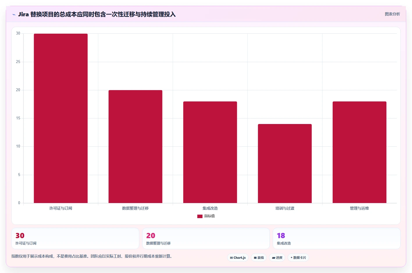2026年值得推荐的Jira替代软件哪款实用?深度测评与选择指南