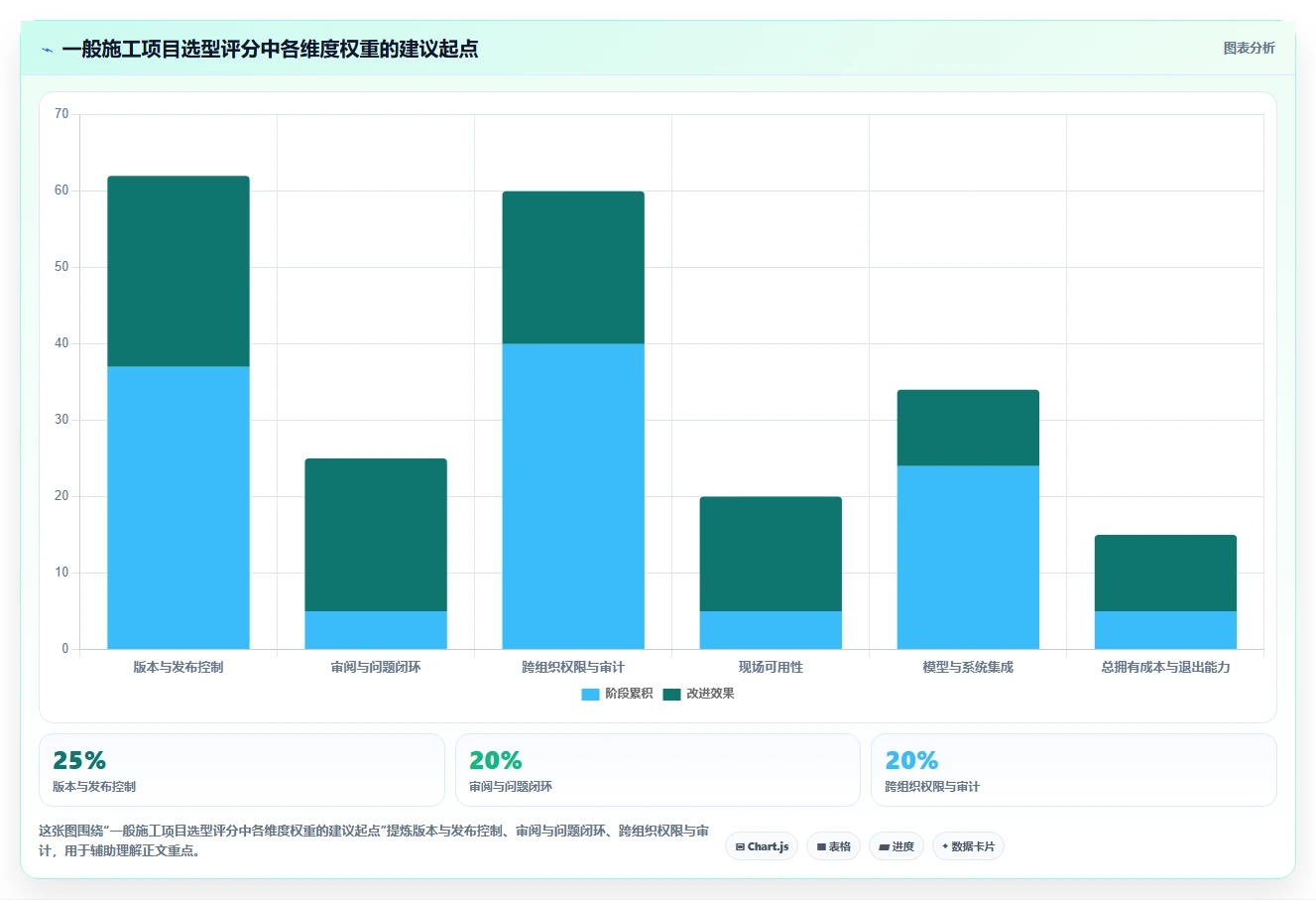 项目经理必看：2026年5大项目图纸管理软件深度对比
