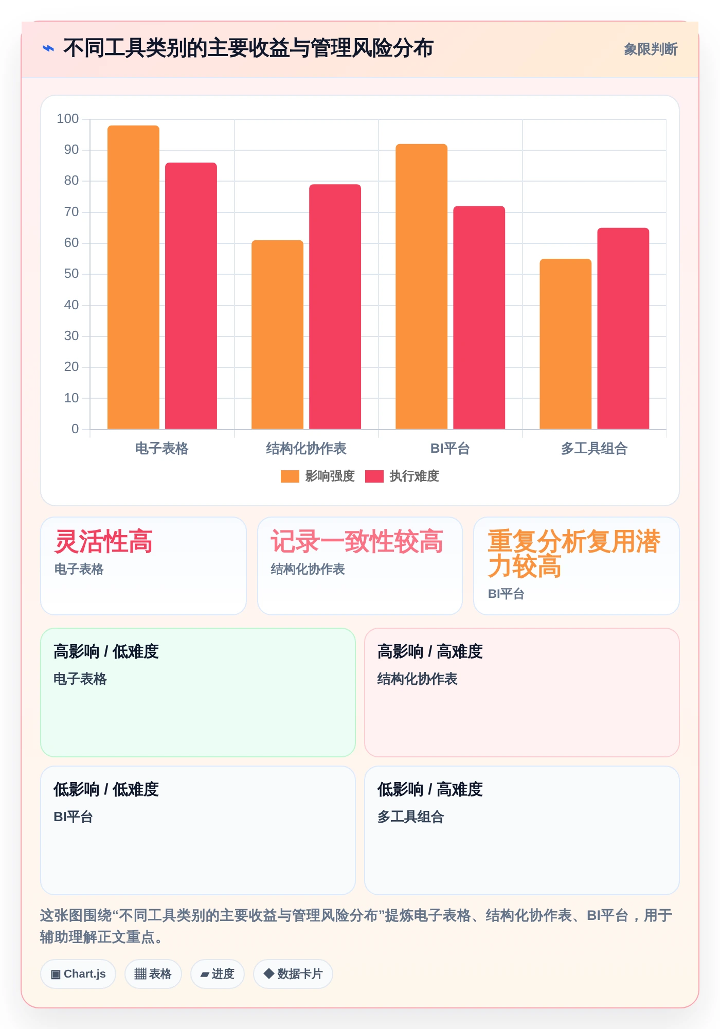 数据分析利器:2026年不容错过的7大统计表系统推荐