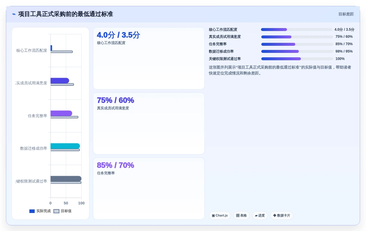 从新手到专家:2026年项目工具有哪些选型指南
