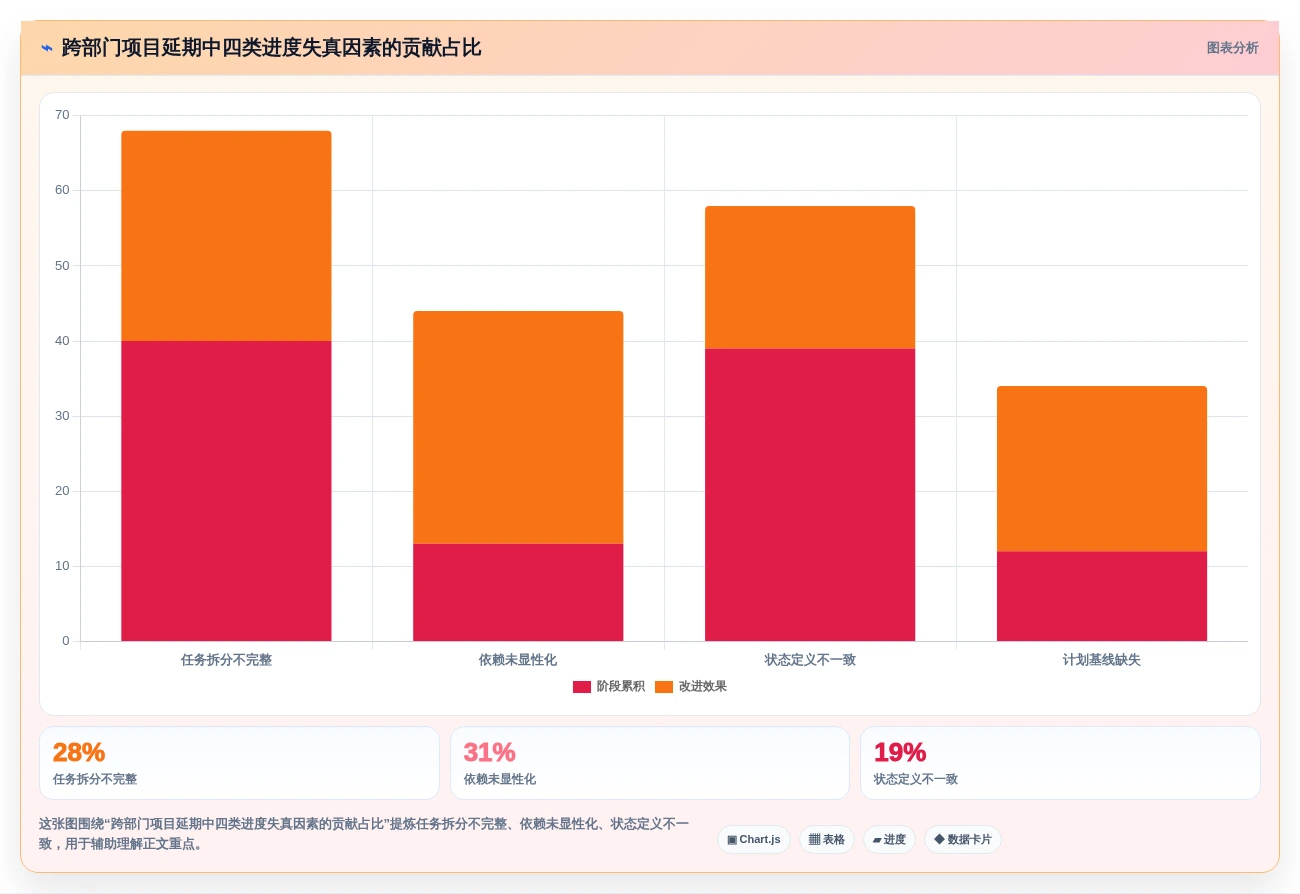 项目经理必读:2026年员工工作进度管理软件选型指南 - 5款工具深度分析