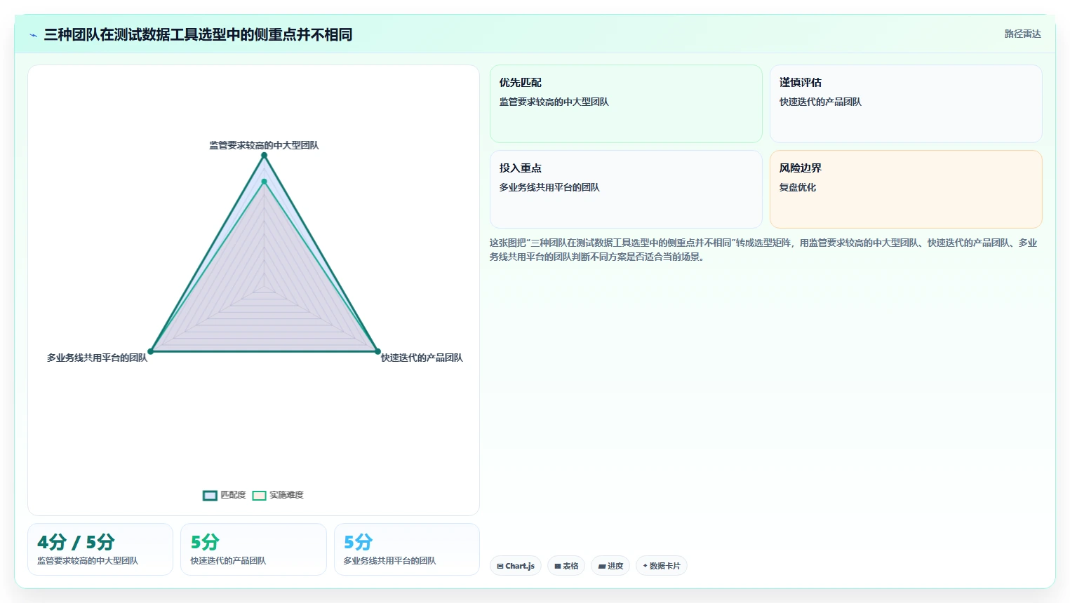 项目经理必看:如何选择最适合your团队的测试用例数据集工具?