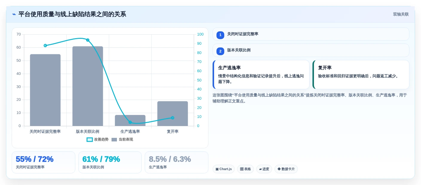 项目经理必看:2026年最受欢迎的5款在线bug管理平台解析