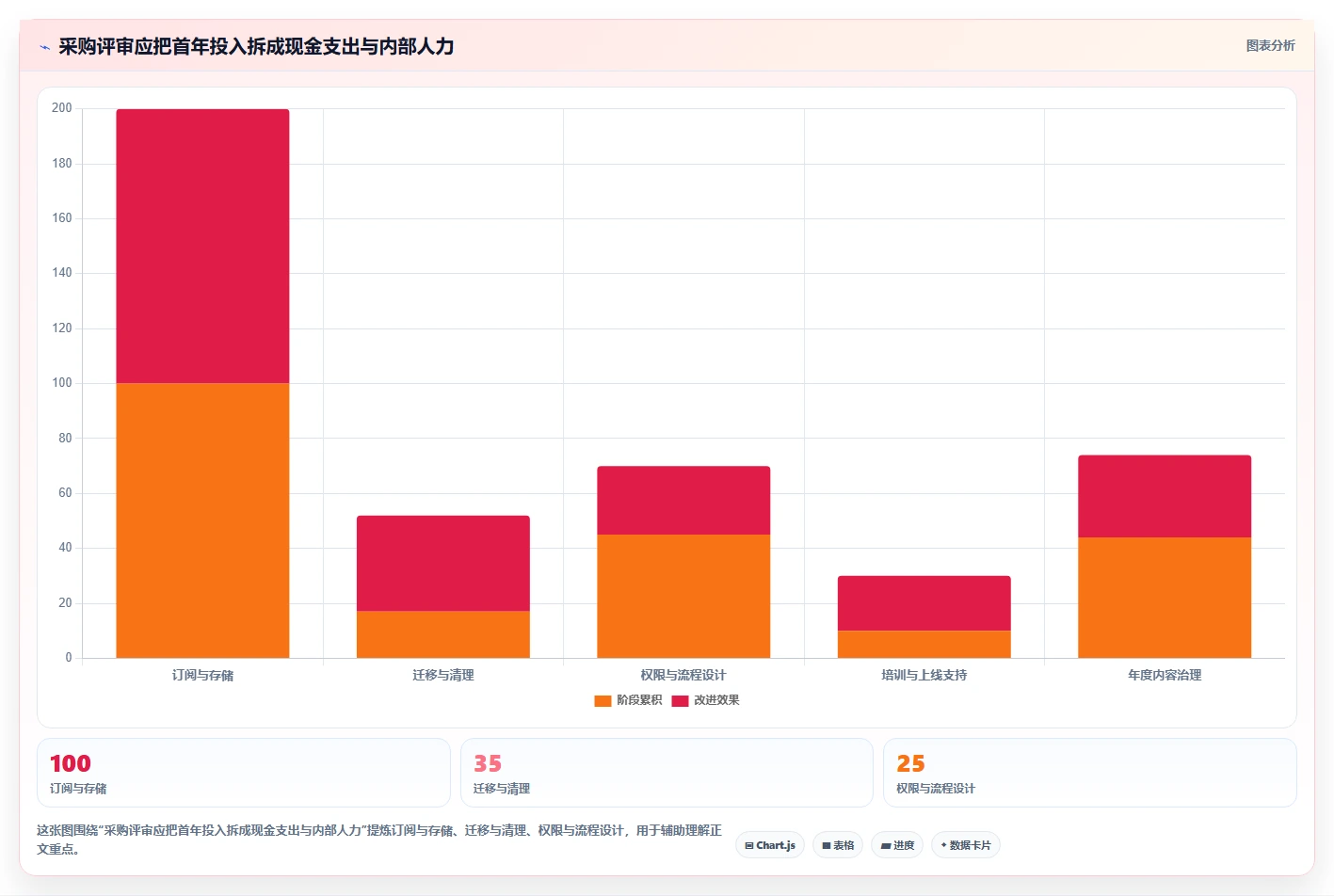 解锁协作新境界：2026年最值得投资的5大文档管理关联工具