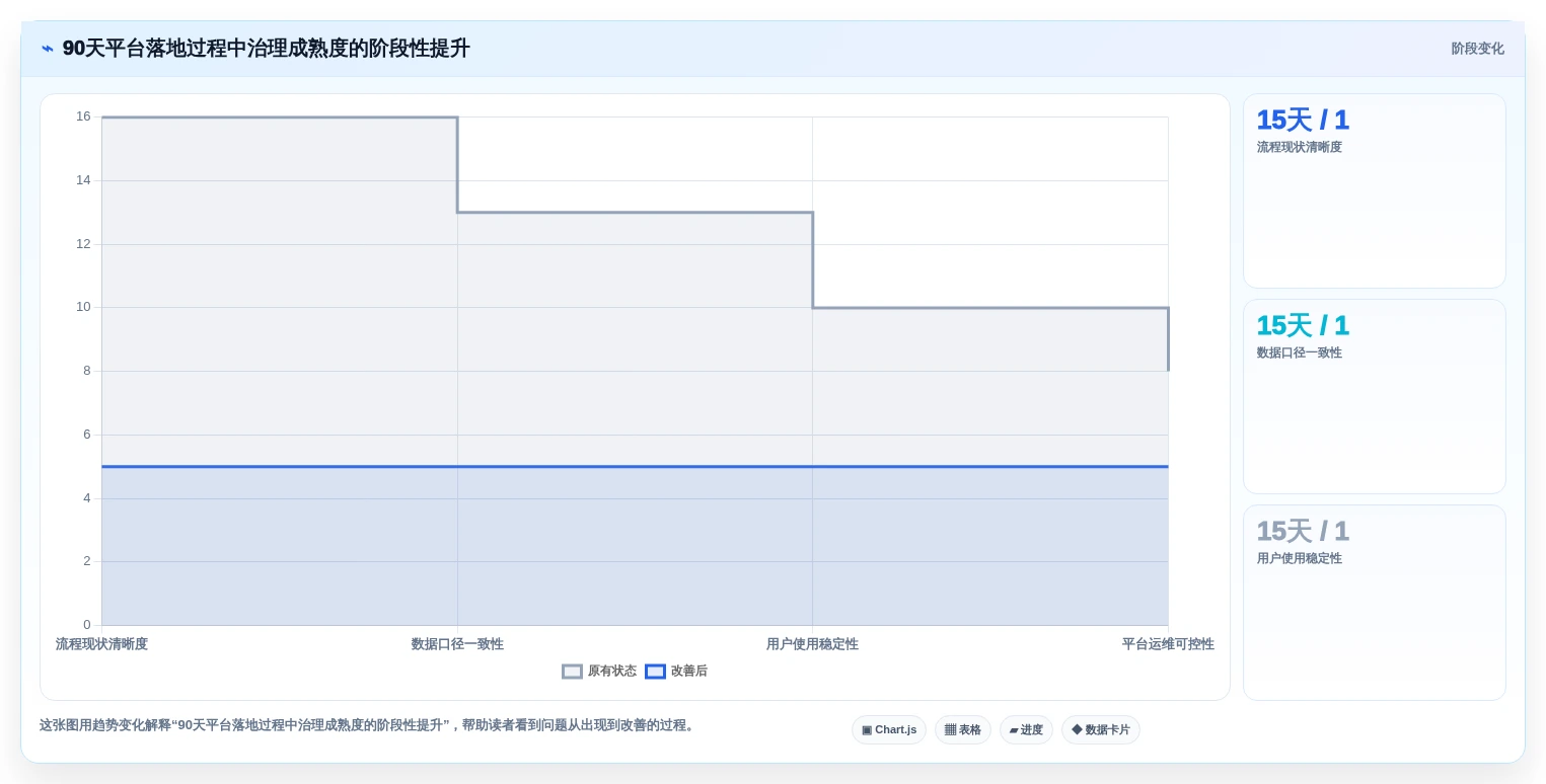 研发团队必备:2026年7款领先信创快速开发平台深度对比