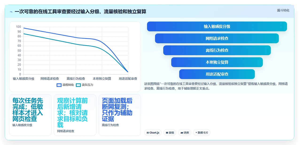 2026年最值得信赖的6大md5在线加密工具对比：如何选择最安全的一款？