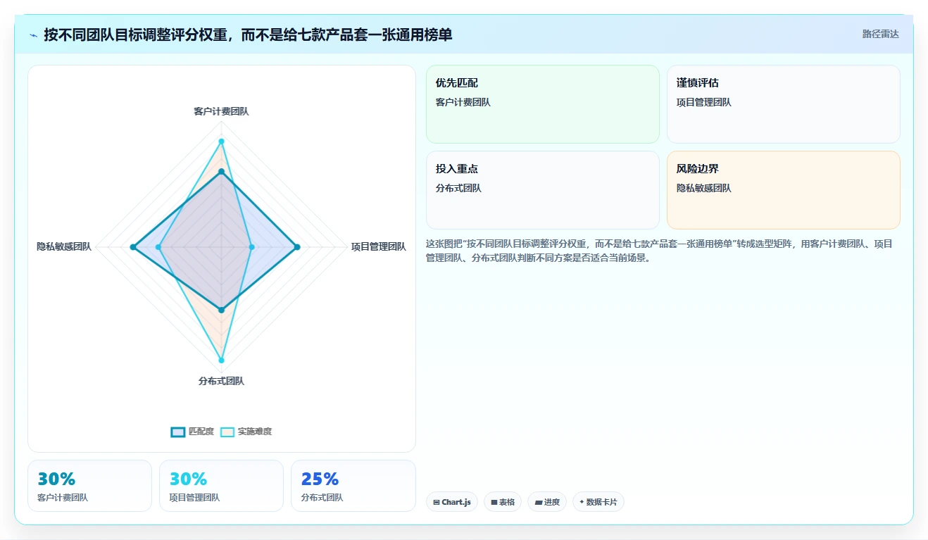 项目管理新趋势:2026年最受欢迎的7大计算工时网站全面测评