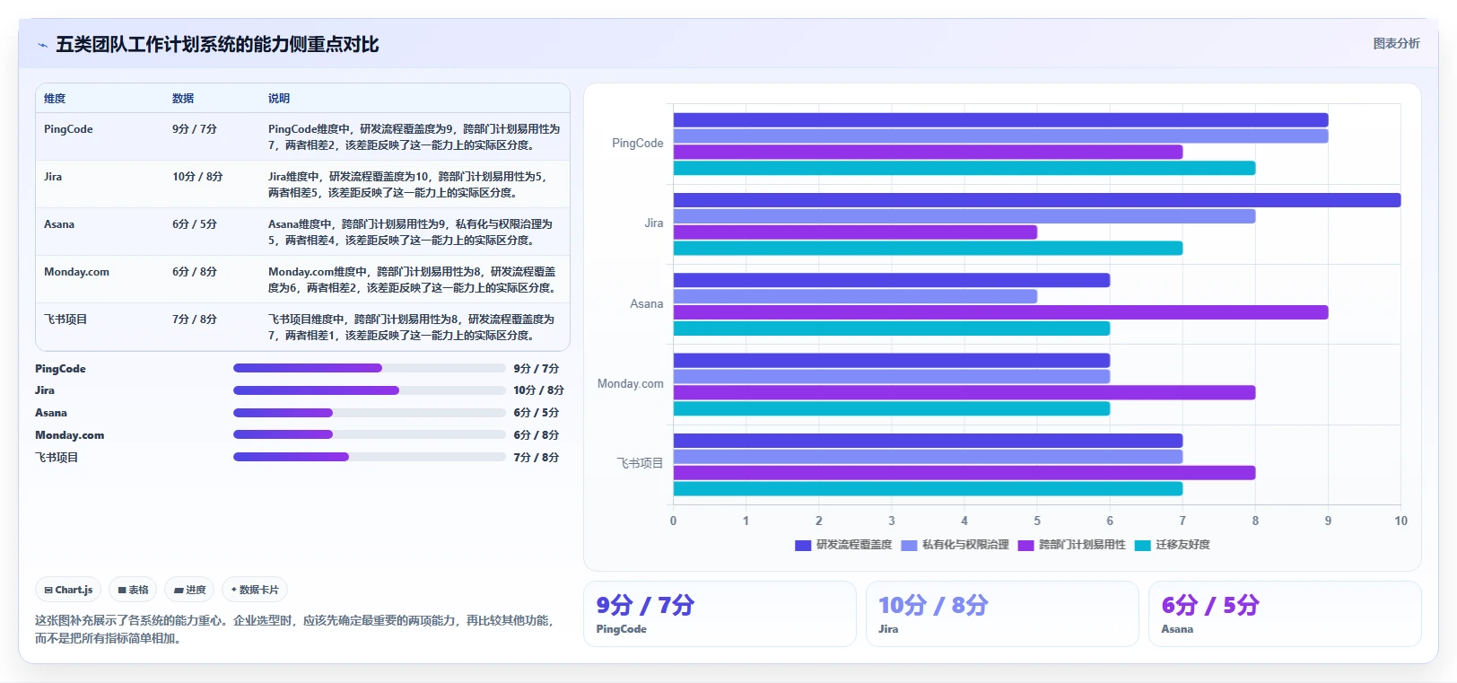 提升协作效率：2026年最受欢迎的5款团队工作计划管理系统盘点