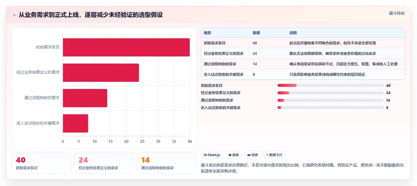 从初创到大企:2026年如何挑选最适合的管理软件管理软件?7大技巧解析