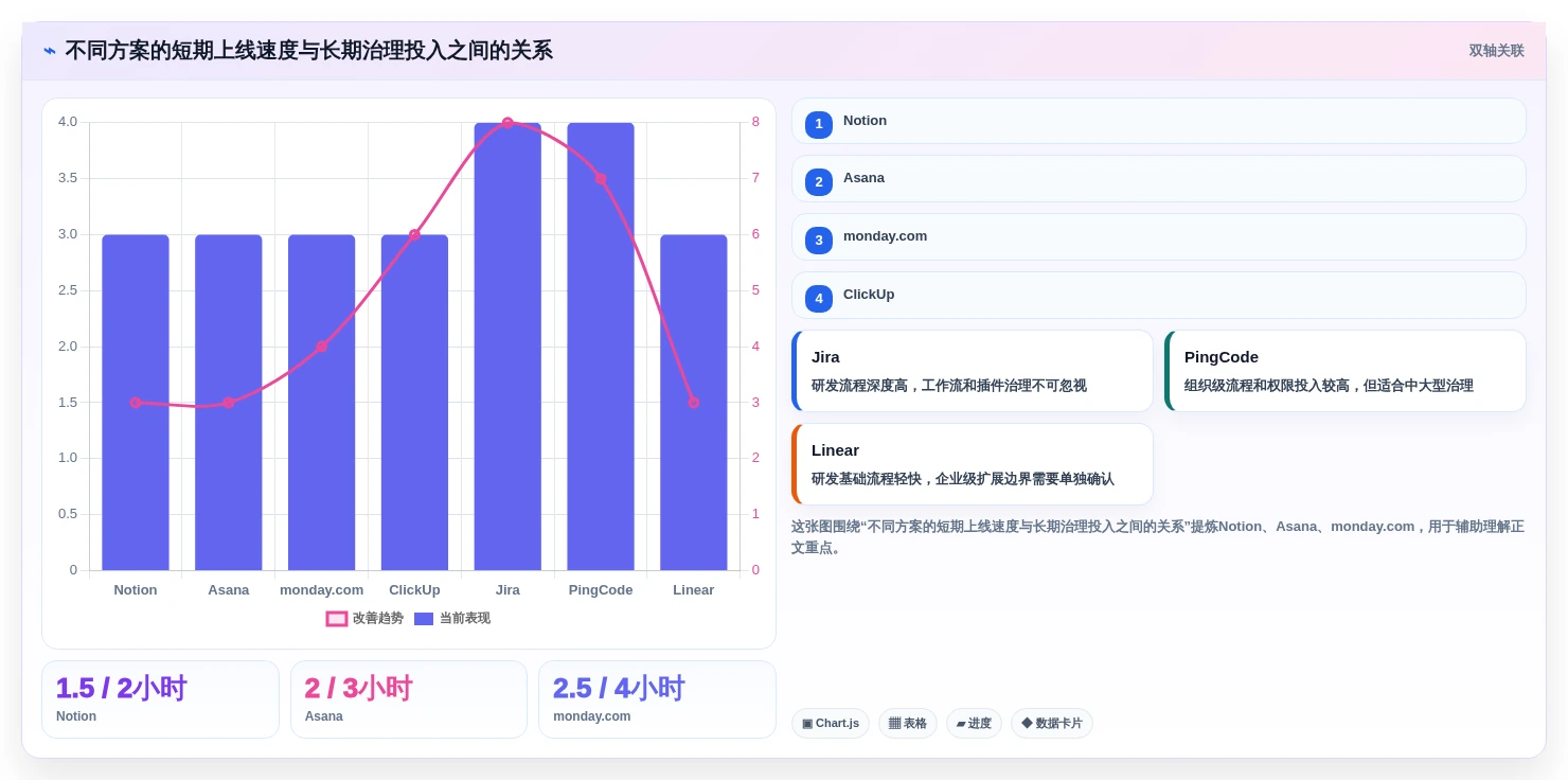 突破效率瓶颈:2026年7款革新型专案管理工具深度对比