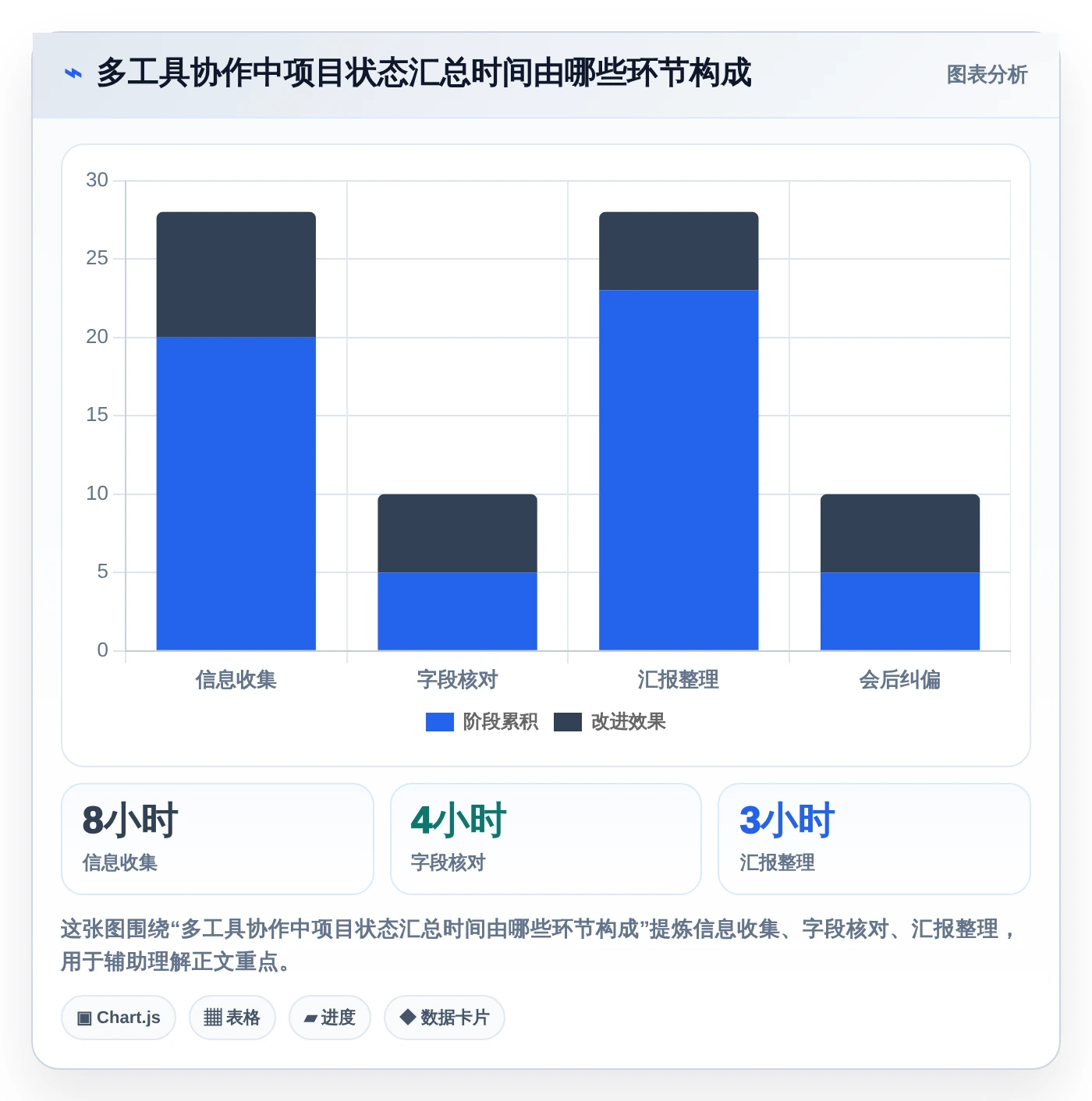 2026年项目管理新趋势:8大后台管理系统