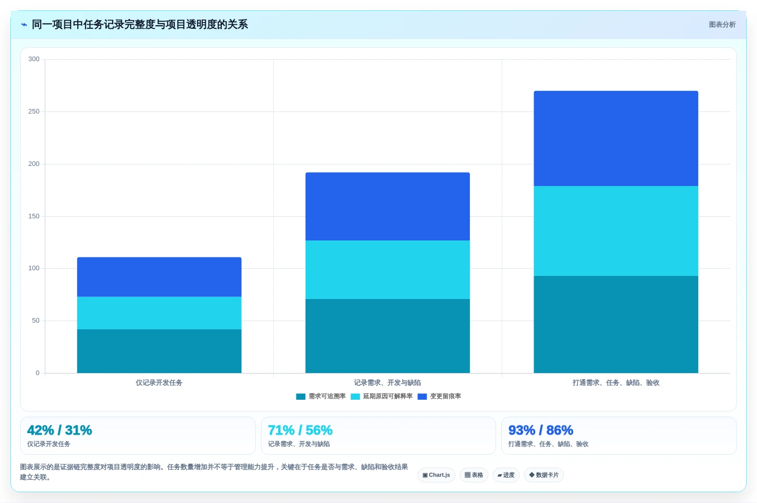 IT项目管理新趋势:2026年7款革新型任务管理系统深度分析